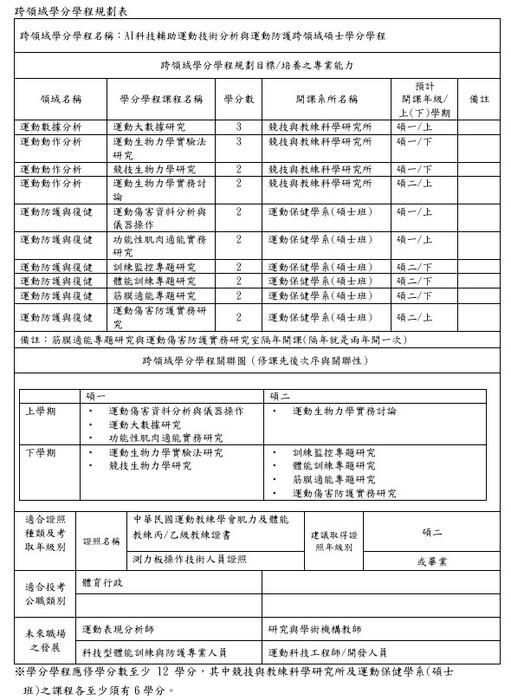 【所辦公告】AI科技輔助運動技術分析與運動防護跨領域碩士學分學程圖片