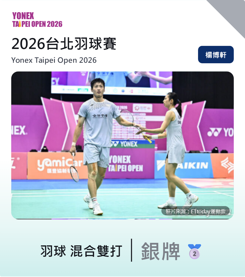 2026台北羽球賽-楊博軒混雙銀牌